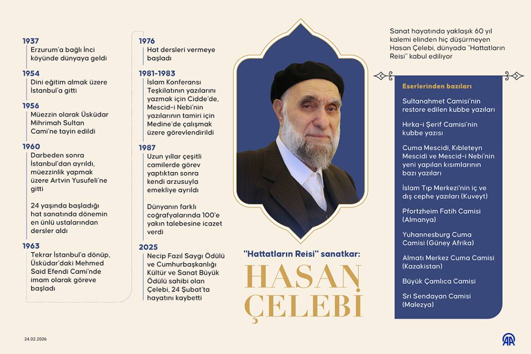 'Hattatların Reisi' sanatkar: Hasan Çelebi 1